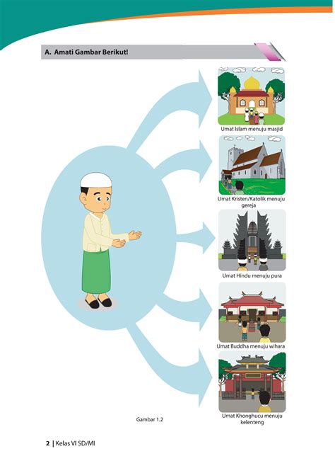 Mewarnai Gambar Wihara