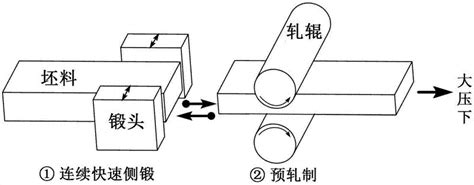 一种改善镁合金板带材轧制成形的方法与流程