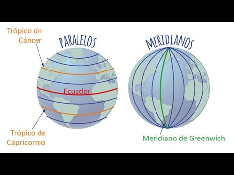 Paralelos Y Meridianos Explicación De La Diferencia Y Sus Usos