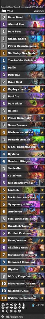 Renathal Reno Warlock 154 Legend FTPigRushed Score 16 8