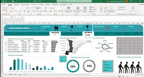 Tableau de bord RH modèles et indicateurs