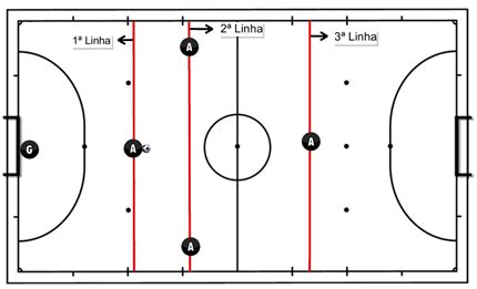 Sistema T Tico Ofensivo No Futsal Entenda O Sistema