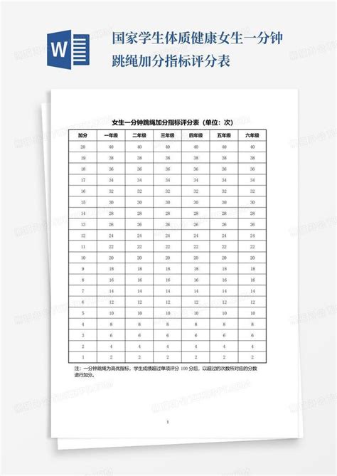 国家学生体质健康女生一分钟跳绳加分指标评分表word模板下载编号qnomkdmm熊猫办公