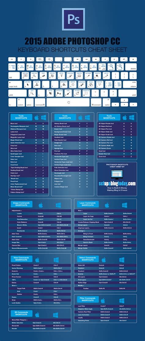 Infografía Con Todos Los Atajos De Teclado Para El Photoshop Nerdilandia