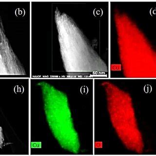 A And B Haadf Stem Images Of Cuo Nls C F Haadf Stem Image With