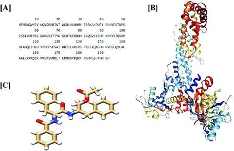 A Viral Infectivity Factor Protein Sequence Retrieved From Uniprot