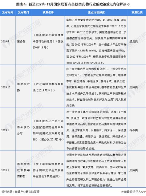 重磅！2022年中国及31省市肽类药物行业政策汇总及解读（全）偏向抗肿瘤和心脑血管领域的肽类药物研发行业研究报告 前瞻网