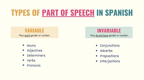 Parts Of Speech In Spanish A Simple Guide To The 9 Parts