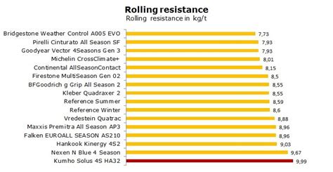 Kumho Solus S Ha Tests Review Ratings Alltyretests