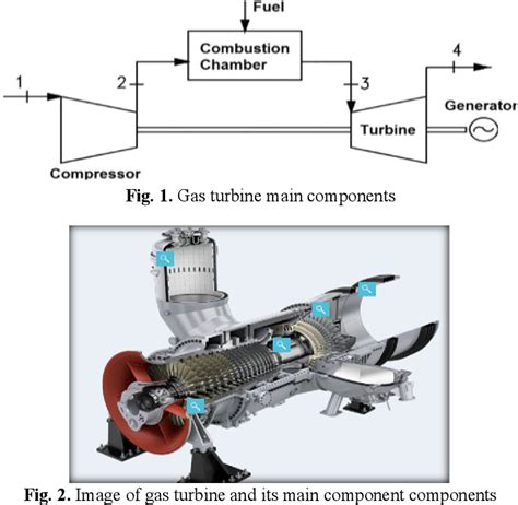 Figure From Failure Analysis Of Gas Turbine In First Stage Turbine