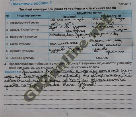 ГДЗ Географія 9 клас Кобернік Зошит практикум