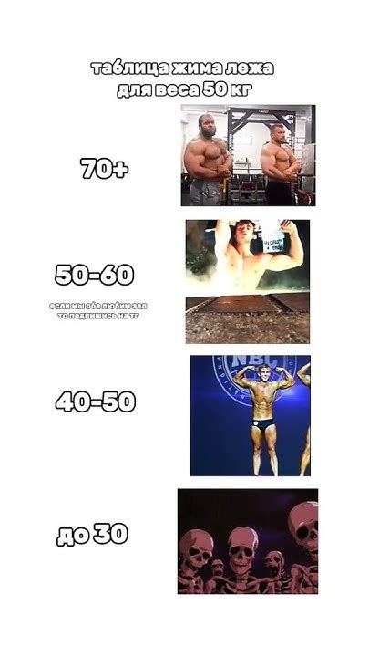 ТАБЛИЦА ЖИМА ЛЁЖА ДЛЯ ВЕСА 50 КГ #gym #davidlaid #жимлежа #зимняяарка ...