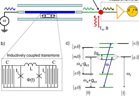 A Schematic Circuit For A Fast QND Read Out The Incident Microwave