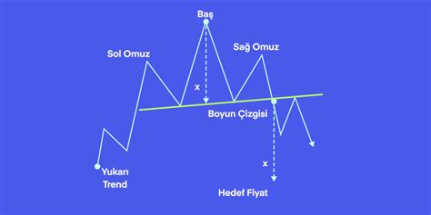 Omuz Ba Omuz Formasyonu Obo Nedir Midas