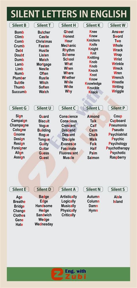 silent letters  english   silent words learning phonics