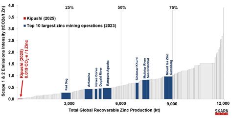 Ivanhoe Mines Announces Drc President His Excellency F Lix Tshisekedi