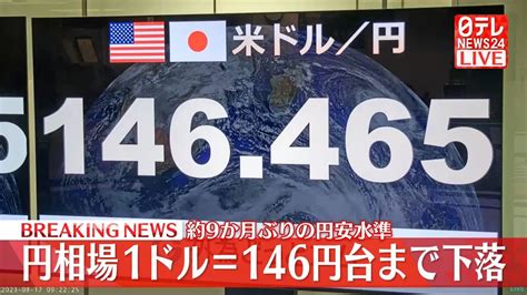 円相場 一時1ドル146円台まで下落 約9か月ぶりの円安ドル高水準を更新（2023年8月17日掲載）｜日テレnews Nnn