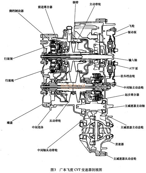 详解本田自动变速器结构特点及检修要点 精通维修下载