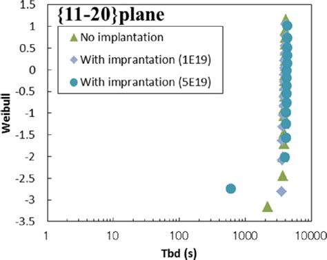 Self Aligned Formation Of The Trench Bottom Shielding Region In 4H SiC