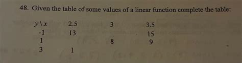 Solved 18. Given the table of some values of a linear | Chegg.com