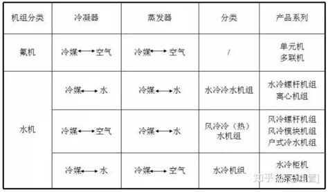 这些制冷空调原理与基础知识，你搞懂了吗？ 知乎