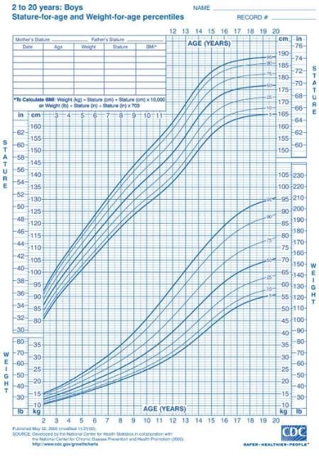 Height percentile calculator adults - NairnMonica