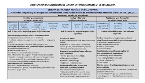 Planeacion Trimestral Ingl S Y Secundaria En Mercado Libre