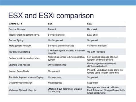 Hypervisors And Virtualization Vmware Hyper V Xenserver And Kvm