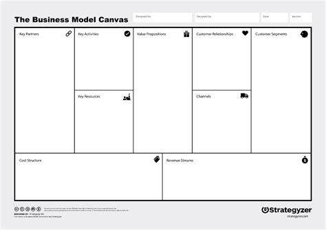 Template The Business Model Canvas Figma