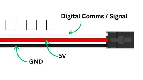 Vint Communication Speed Guide Phidgets Support