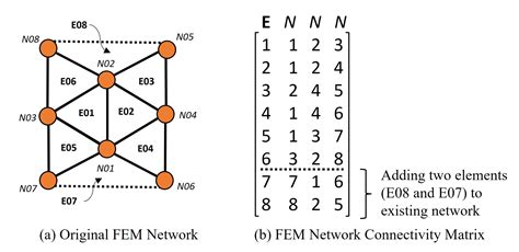 Designs Free Full Text Optimal Domain Partitioning Algorithm For Real Life Transportation