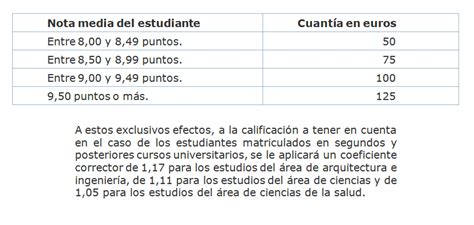 Gu A Becas Mec Clases Y Cuant As De La Beca