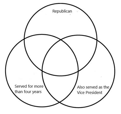 Presidents Pairs Venn Diagram Quiz By Pabramoff