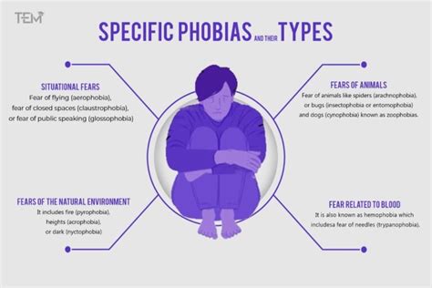 Facts About Fear And Phobias That Remain Unheard