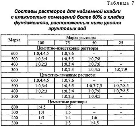 Пропорция цемента и песка для штукатурки стен: Цементно-песчаная ...