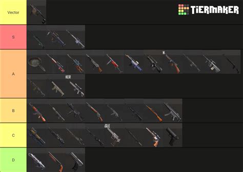 Free Fire 2021 Weapon Tier List (Community Rankings) - TierMaker