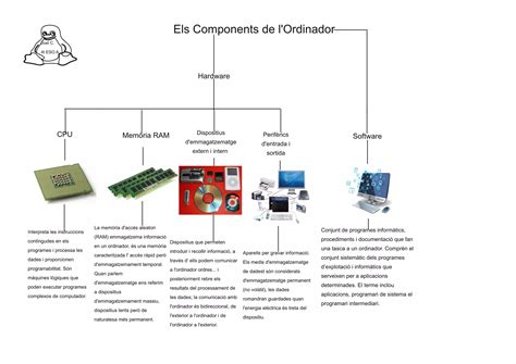 Infografia Els Components De L Ordinador Ppt