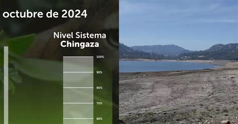 Vea el nivel de embalses del sistema Chingaza salió el más reciente