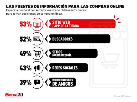 D Nde Se Informan Los Mexicanos Para Hacer Una Compra Online