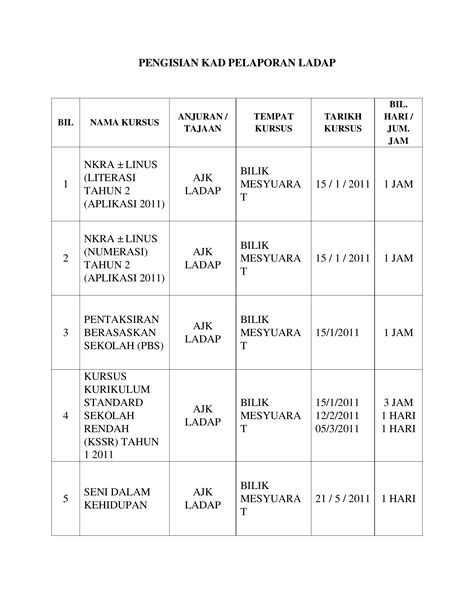 Docx Pengisian Kad Pelaporan Ladap Dan Borang Kehadiran Dokumen Tips 189040 Hot Sex Picture