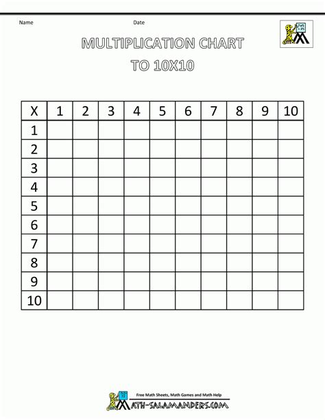 Times Table Chart Fill In The Blanks