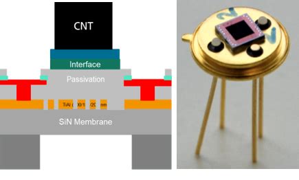 Heterogeneous Integration Of Nanodevices Fraunhofer Enas