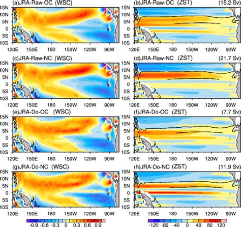 The Average Wind Stress Curl Wsc Unit N M Contributed