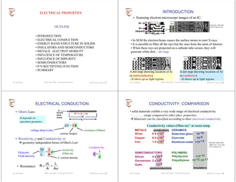 Introduction Electrical Conduction Conductivity