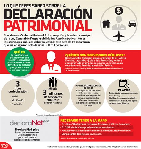 Hoy Tamaulipas Infografía Lo Que Debes Saber Sobre La Declaración