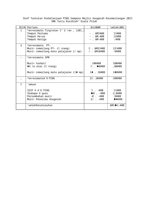 Docx Draf Tuntutan Perbelanjaan Pibg Sempena Majlis Anugerah