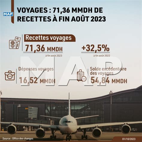 Voyages Mmdh De Recettes Fin Ao T Map Infographie