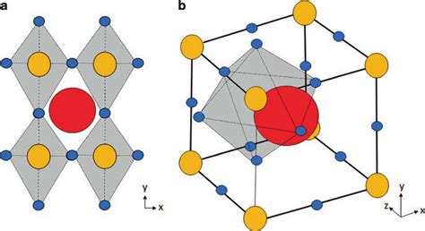 1 A BO 6 Octahedra B Crystal Structure Of Simple Perovskite Oxides