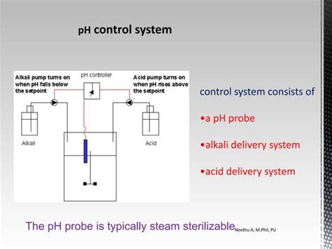 Fermenter design | PPT