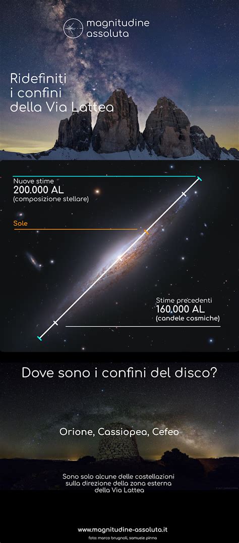 Ridefiniti I Confini Della Via Lattea Astronomia E Astrofisica